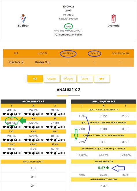 valuebet|value bet di oggi.
